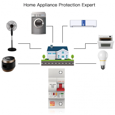 TUYA WCB-SC-3P25M: TUYA Wifi circuit 3P 25A TUYA WCB-SC-3P25M: TUYA Wifi circuit 3P 25A