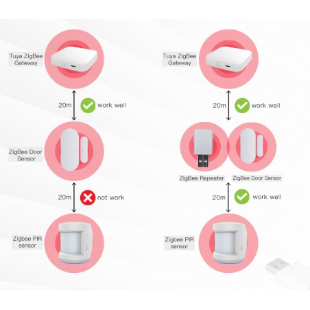 Repeater Wzmacniacz Sygnału ZIGBEE TUYA MOES ZZJ-JM TUYA ZZJ-JM Repeater Wzmacniacz Sygnału ZIGBEE TUYA MOES ZZJ-JM TUYA ZZJ-JM