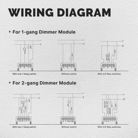 TUYA Single Dimmer Mini Wi-Fi TUYA MS-105M TUYA Single Dimmer Mini Wi-Fi TUYA MS-105M