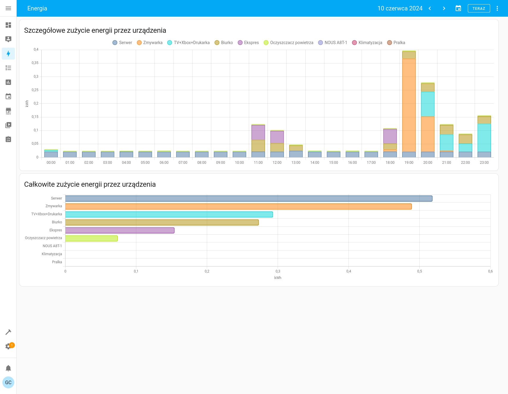 Dashboard zużycia energii w Home Assistant
