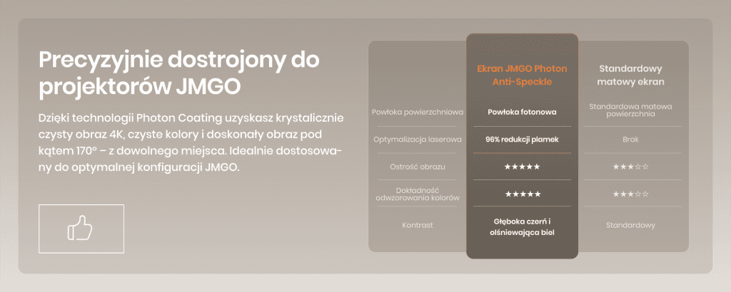 Pod projektory JMGO